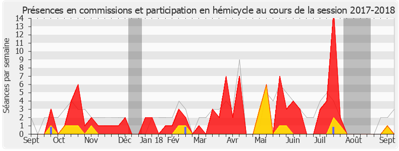 Participation globale-20172018 de Alexandra Louis