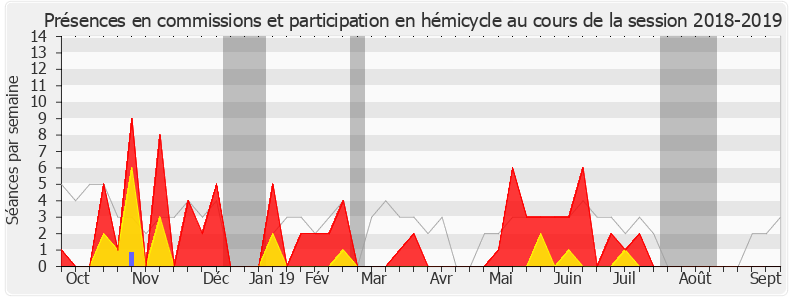 Participation globale-20182019 de Alexandra Louis