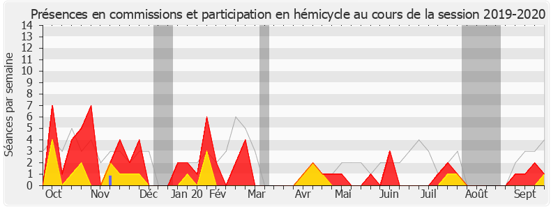 Participation globale-20192020 de Alexandra Louis