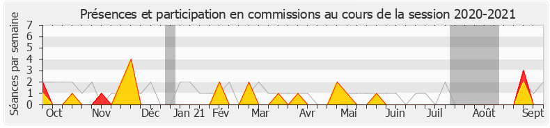 Participation commissions-20202021 de Alexandra Louis