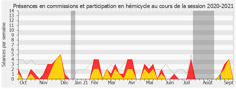 Participation globale-20202021 de Alexandra Louis