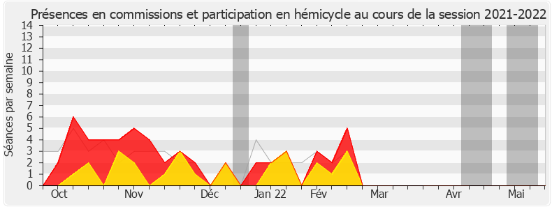 Participation globale-20212022 de Alexandra Louis