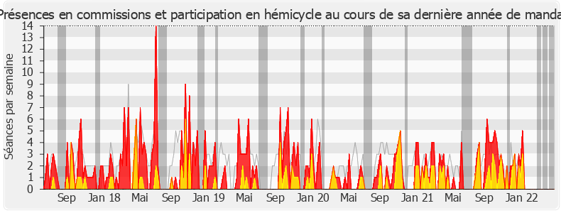 Participation globale-legislature de Alexandra Louis