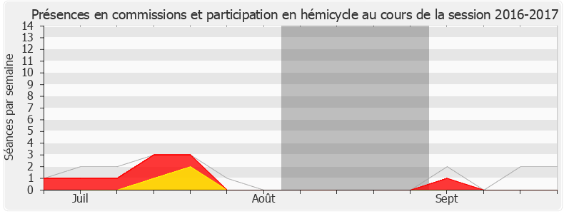 Participation globale-20162017 de Alexandra Valetta Ardisson