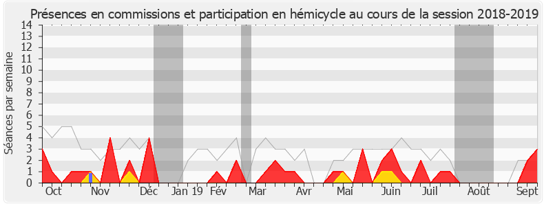 Participation globale-20182019 de Alexandra Valetta Ardisson