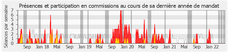 Participation commissions-legislature de Alexandra Valetta Ardisson