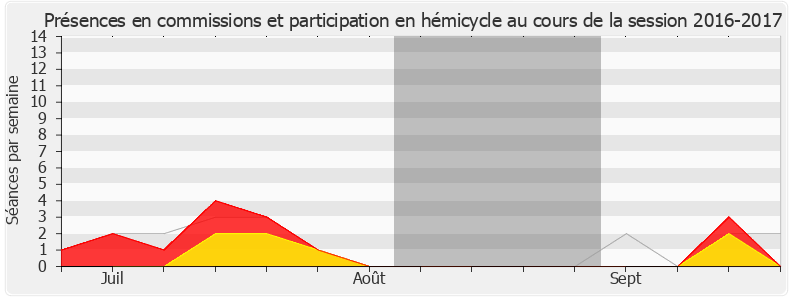 Participation globale-20162017 de Alexandre Freschi