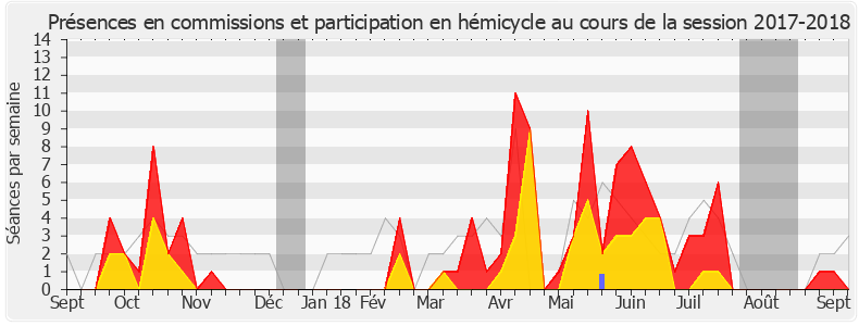 Participation globale-20172018 de Alexandre Freschi