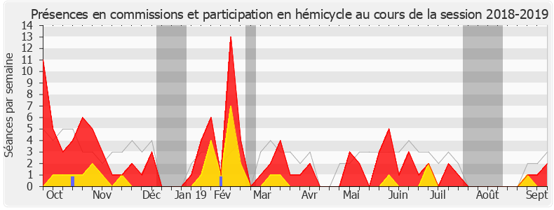 Participation globale-20182019 de Alexandre Freschi