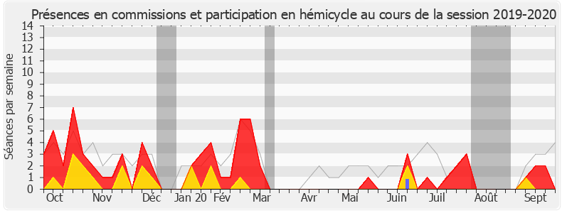 Participation globale-20192020 de Alexandre Freschi