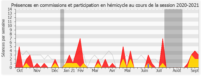 Participation globale-20202021 de Alexandre Freschi