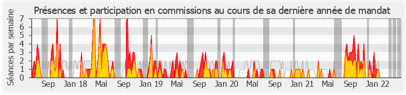 Participation commissions-legislature de Alexandre Freschi