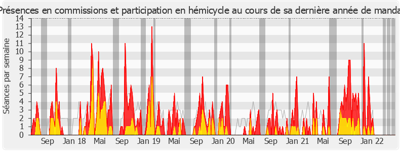 Participation globale-legislature de Alexandre Freschi