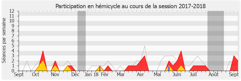 Participation hemicycle-20172018 de Alexandre Holroyd