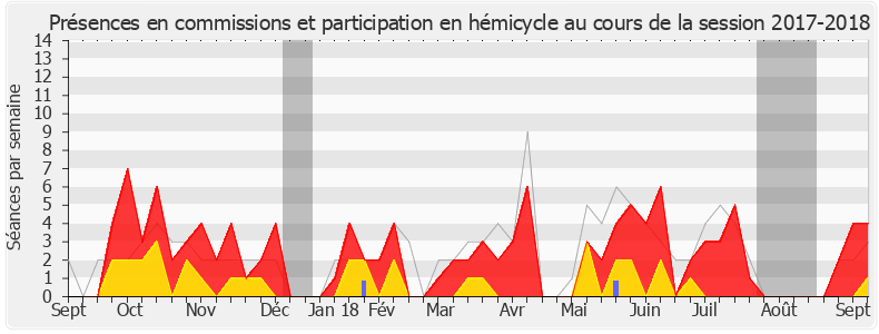 Participation globale-20172018 de Alexandre Holroyd