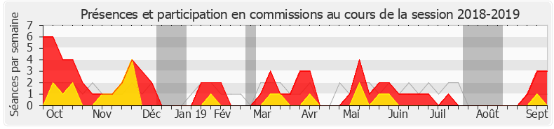 Participation commissions-20182019 de Alexandre Holroyd