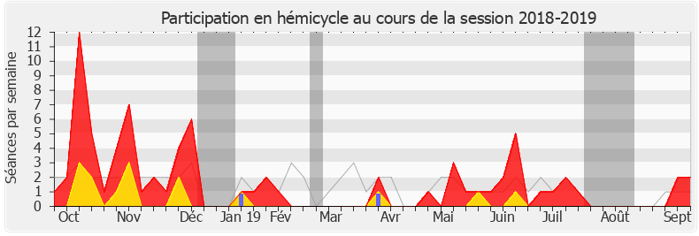 Participation hemicycle-20182019 de Alexandre Holroyd