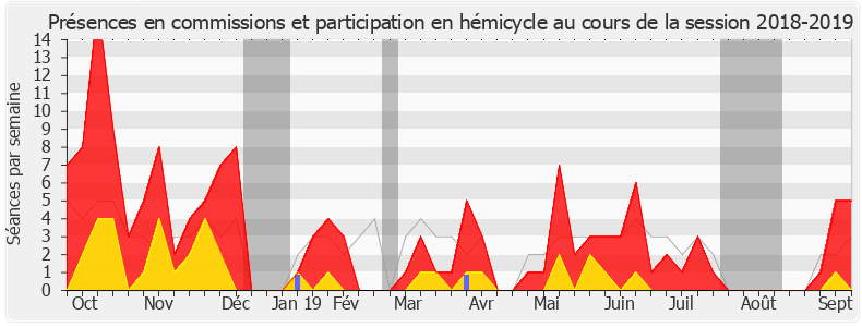 Participation globale-20182019 de Alexandre Holroyd