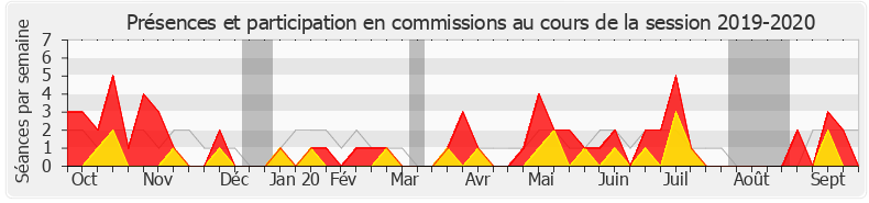 Participation commissions-20192020 de Alexandre Holroyd