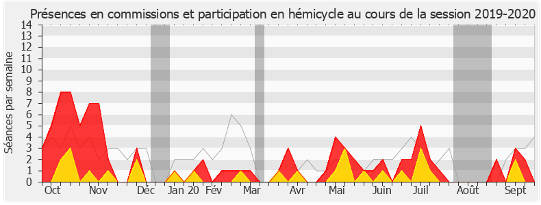 Participation globale-20192020 de Alexandre Holroyd