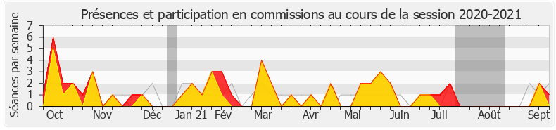 Participation commissions-20202021 de Alexandre Holroyd