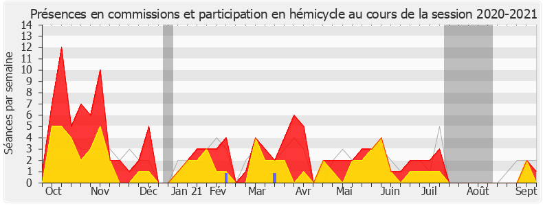 Participation globale-20202021 de Alexandre Holroyd