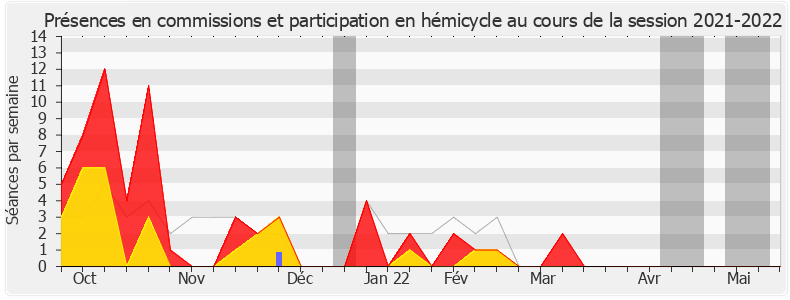 Participation globale-20212022 de Alexandre Holroyd