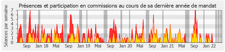 Participation commissions-legislature de Alexandre Holroyd