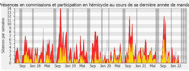 Participation globale-legislature de Alexandre Holroyd