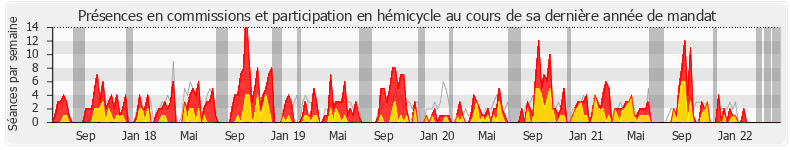 Participation globale-annee de Alexandre Holroyd