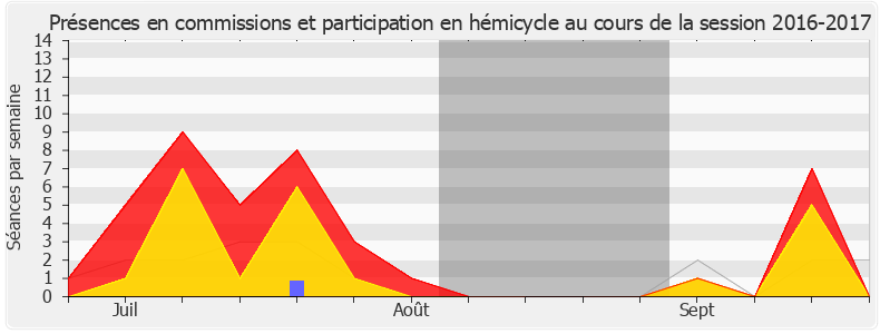 Participation globale-20162017 de Alexis Corbière