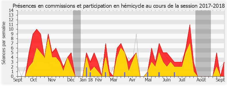 Participation globale-20172018 de Alexis Corbière