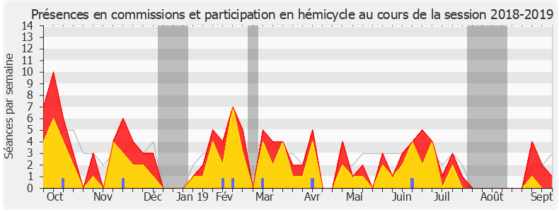 Participation globale-20182019 de Alexis Corbière