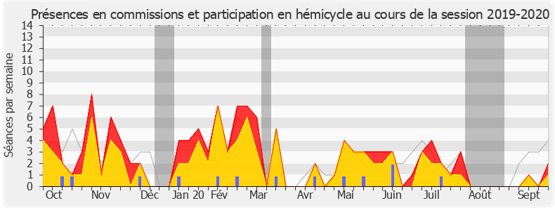 Participation globale-20192020 de Alexis Corbière