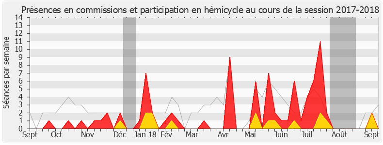 Participation globale-20172018 de Alice Thourot