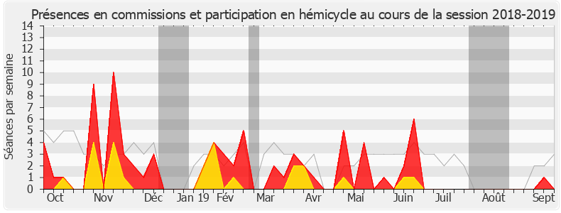 Participation globale-20182019 de Alice Thourot