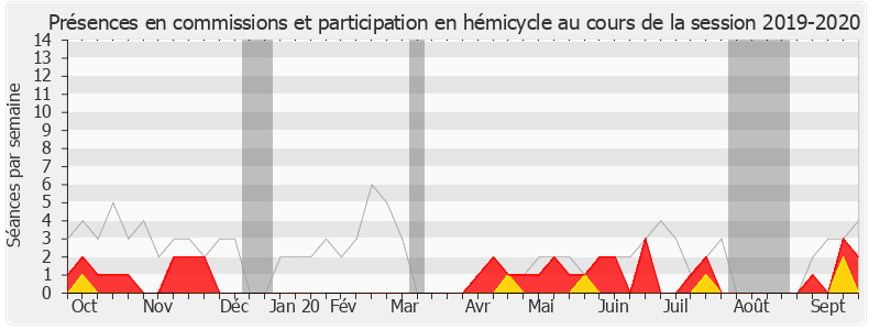 Participation globale-20192020 de Alice Thourot