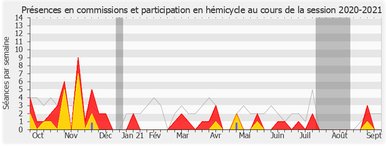 Participation globale-20202021 de Alice Thourot
