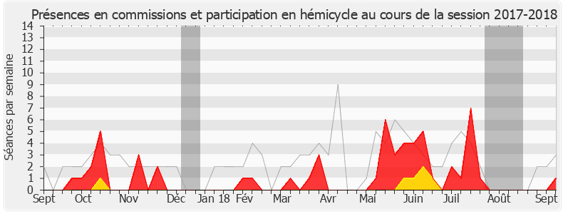 Participation globale-20172018 de Amélia Lakrafi