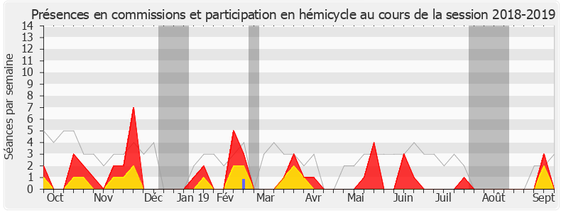 Participation globale-20182019 de Amélia Lakrafi