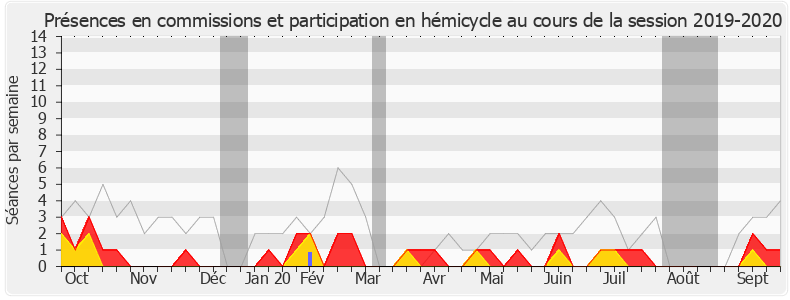 Participation globale-20192020 de Amélia Lakrafi