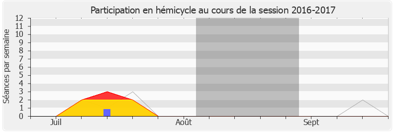 Participation hemicycle-20162017 de Amélie de Montchalin