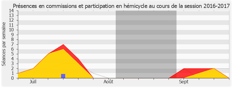 Participation globale-20162017 de Amélie de Montchalin