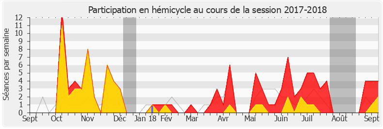 Participation hemicycle-20172018 de Amélie de Montchalin