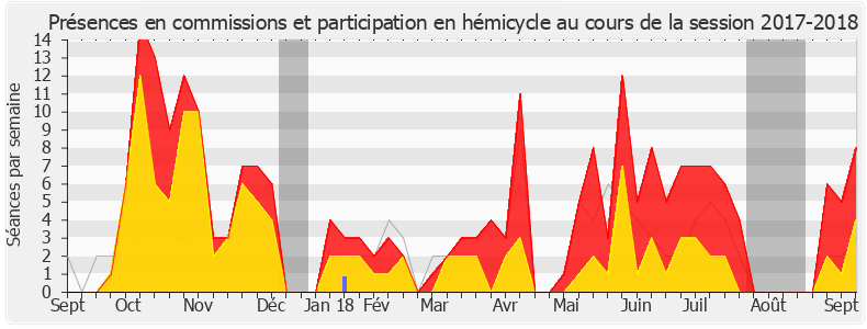 Participation globale-20172018 de Amélie de Montchalin