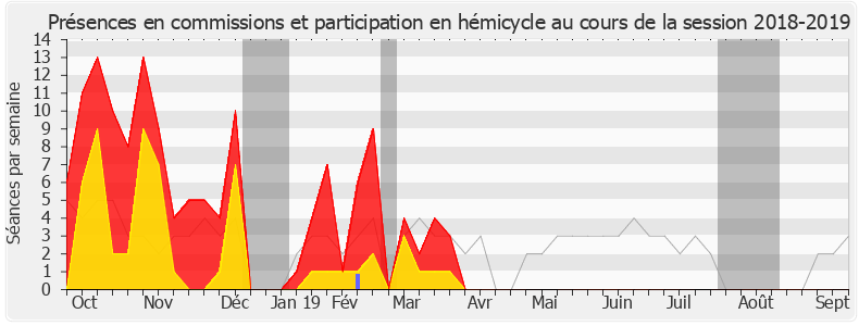 Participation globale-20182019 de Amélie de Montchalin