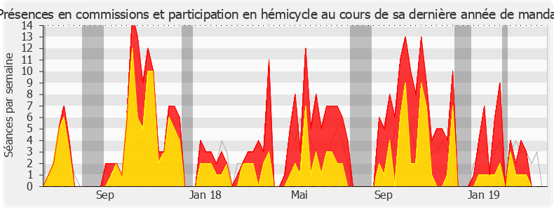 Participation globale-legislature de Amélie de Montchalin