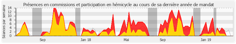 Participation globale-annee de Amélie de Montchalin