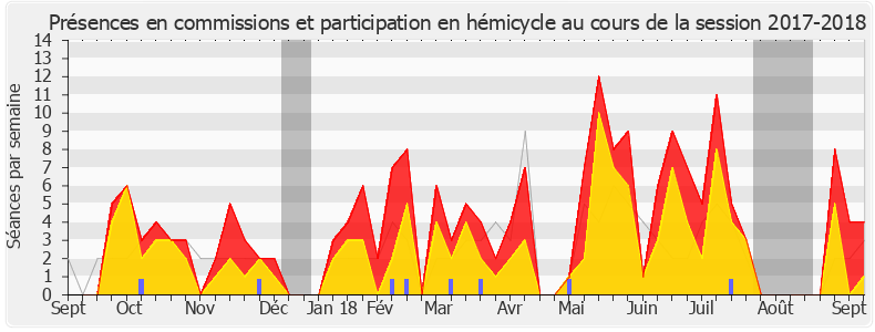 Participation globale-20172018 de André Chassaigne