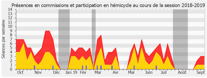 Participation globale-20182019 de André Chassaigne